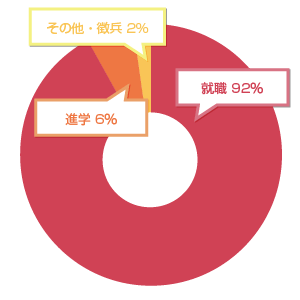 ホスピタリティを徹底的に学び、2年半で学士号をスピード取得!オーストラリア&アジアNo1ホテル専門大学
