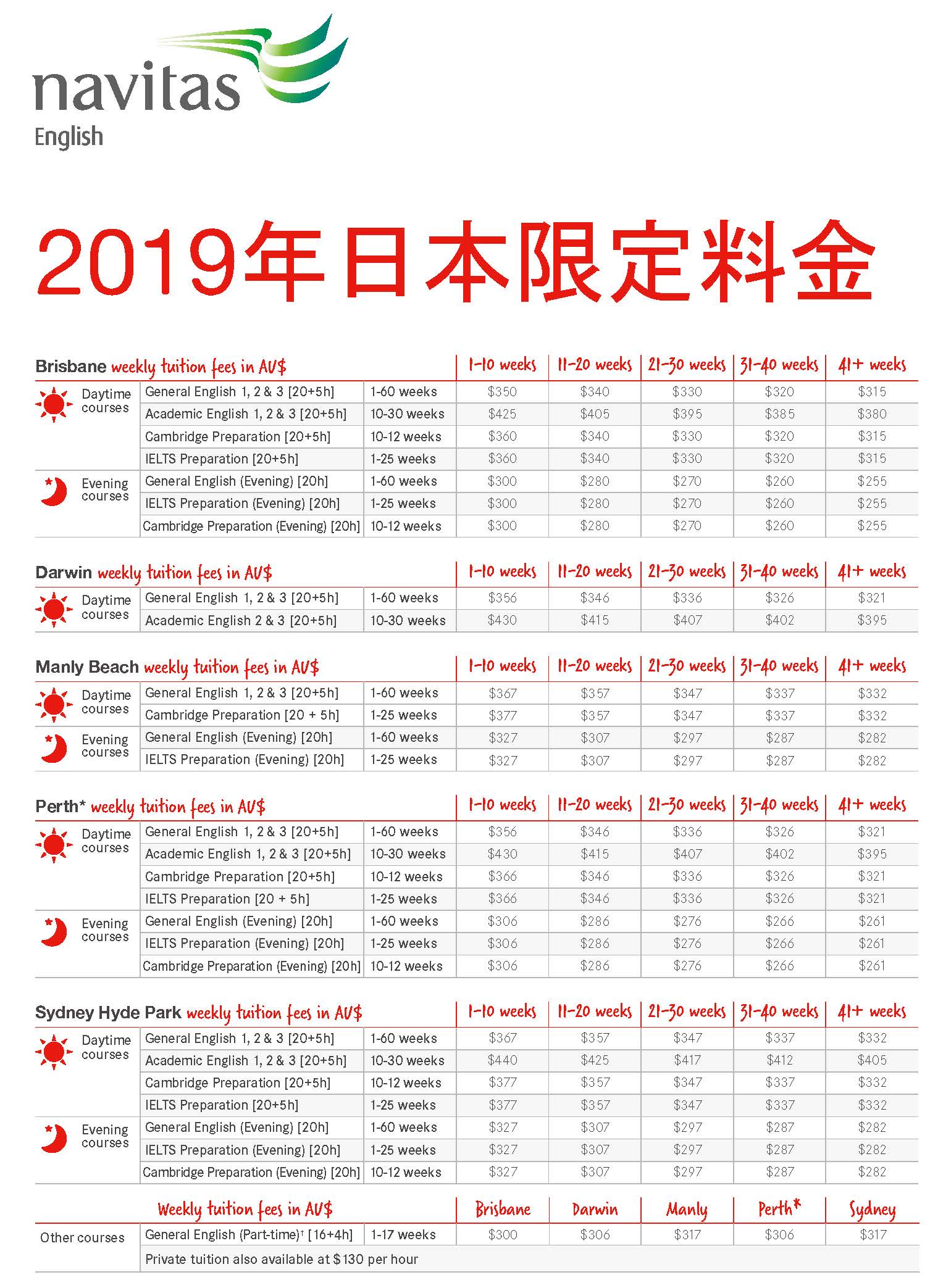 navitas price list