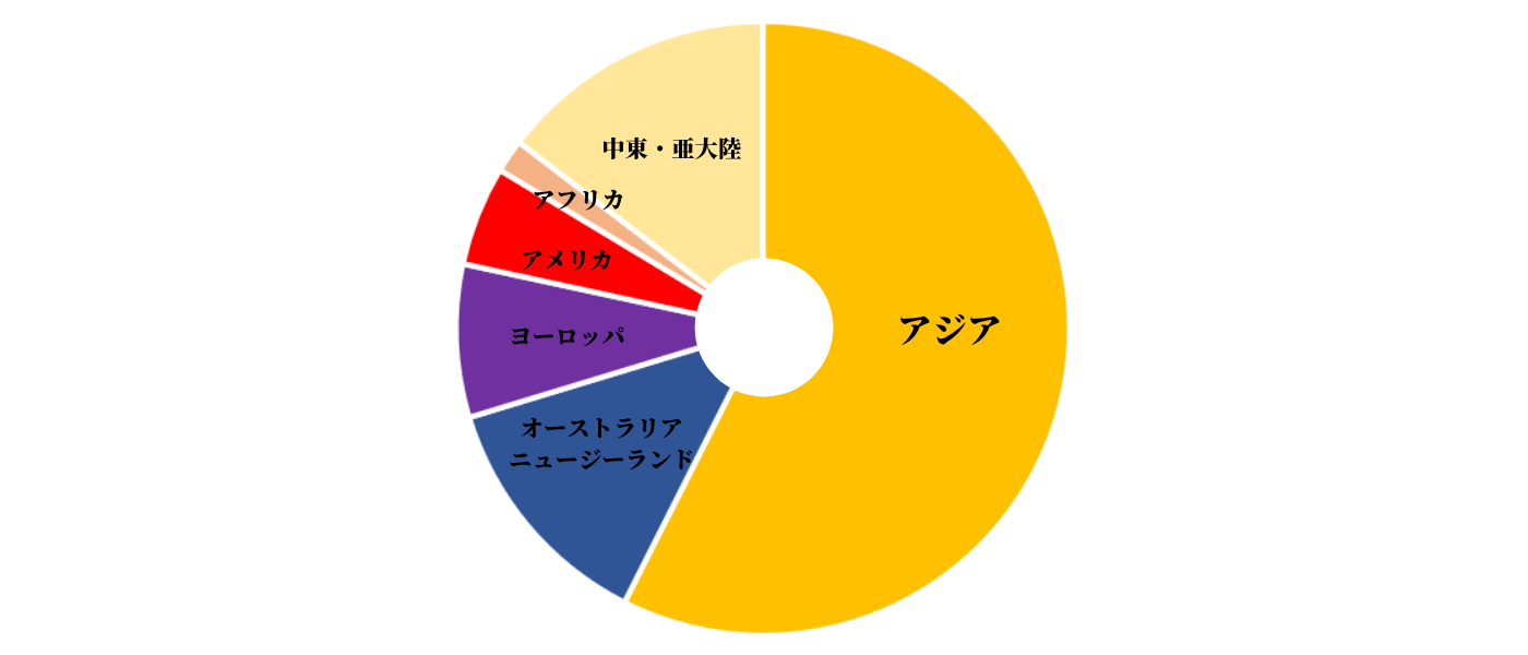 nationalitymix