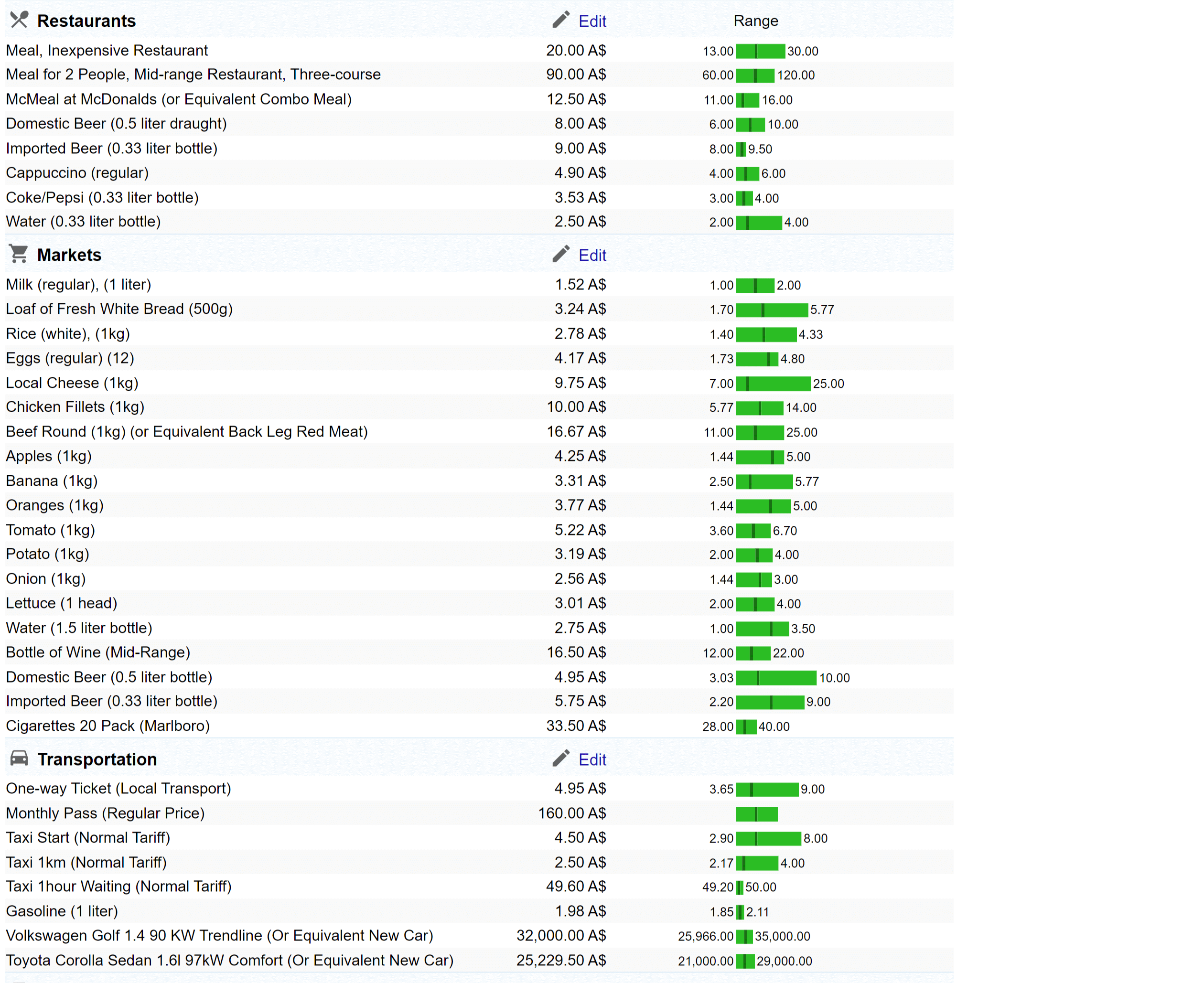 GC物価