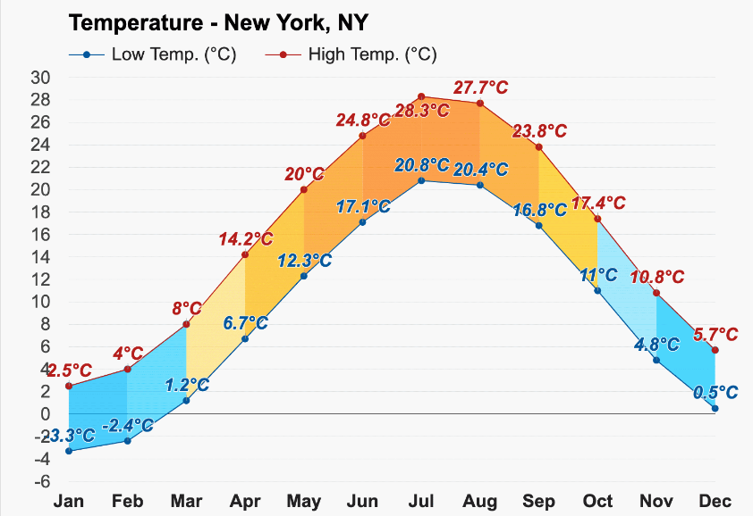 ニューヨーク気温