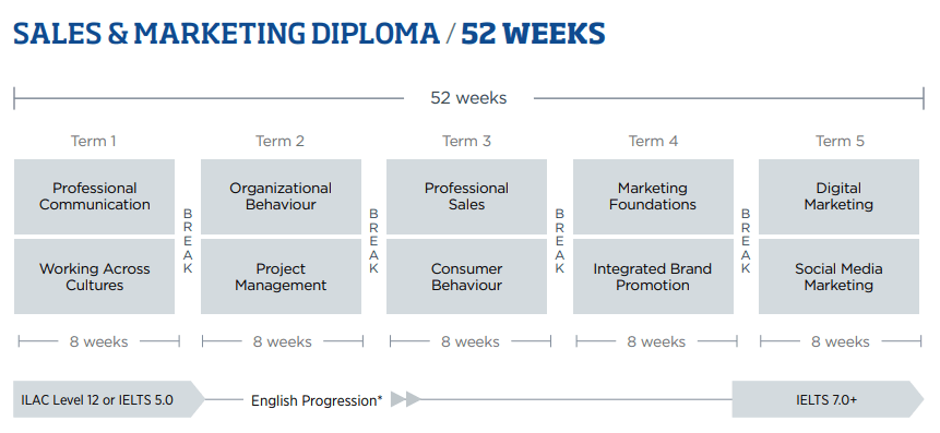 Sales_Marketing_Diploma_(52_weeks)