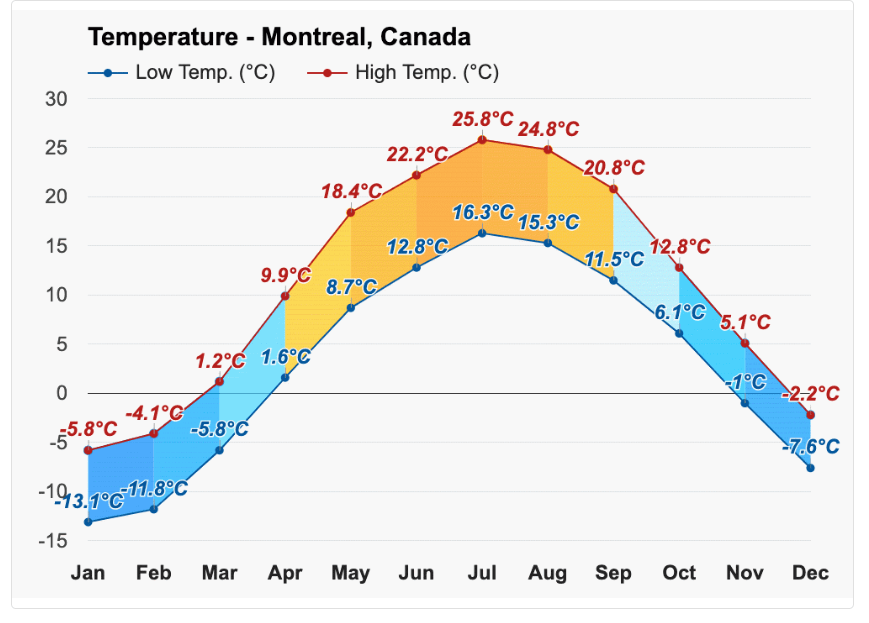 montreal_weather
