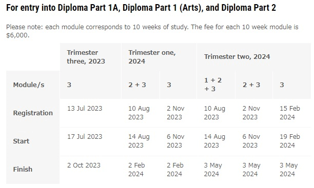 diploma