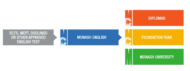 monash