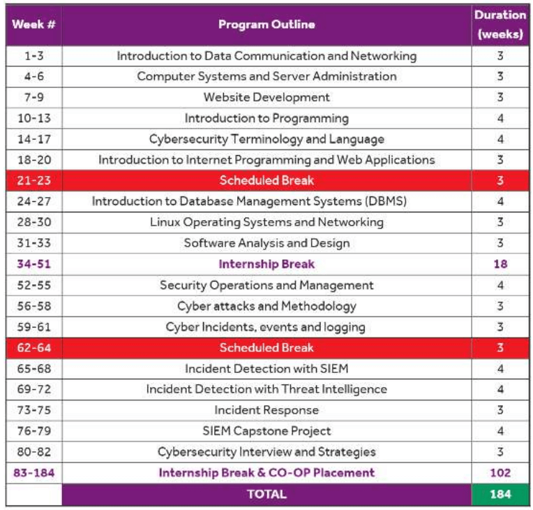 cybersecurity_schedule