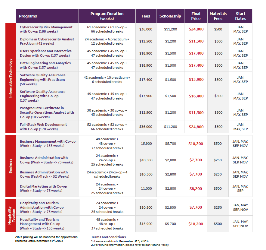 fees