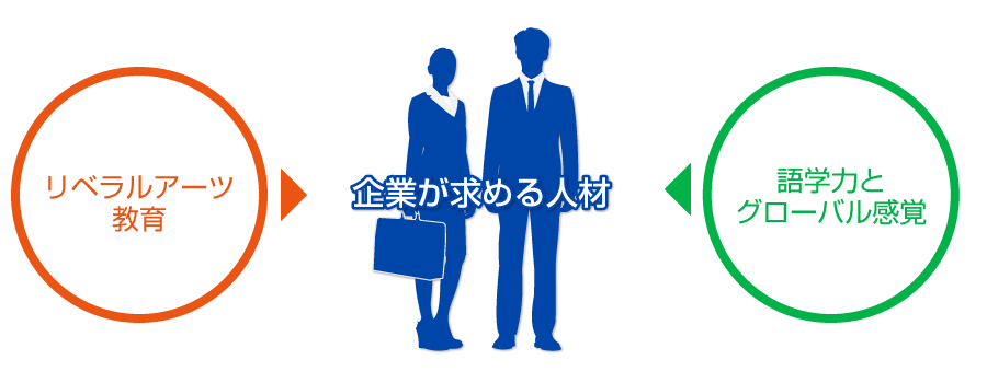 企業が求める人材